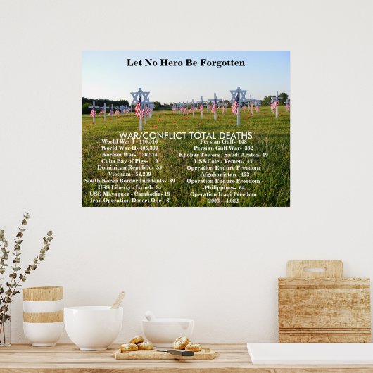 Gedenktag Poster (Küche)