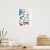 Gedichtkunst für Wohltätigkeit Poster (Küche)