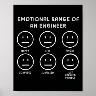 Gediegene Technik,emotionale Reichweite eines Inge Poster