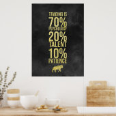 Geduld für Investor Trading Talent Poster (Küche)