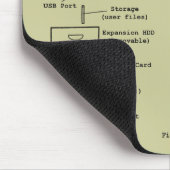 Geek Beekeeping (Hardware) - Mousepad (Ecke)