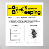 Geek Beekeeping (Systemübersicht) - 12 x 14 Poster (Vorne)