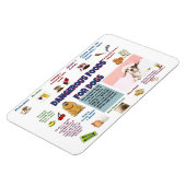 Gefährliche Lebensmittel für Hunde Kühlschrank Mag Magnet (Linke Seite)