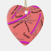 Gefäßvenen und Arterien #58 Keramik Ornament (Rechts)