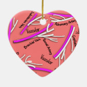 Gefäßvenen und Arterien #58 Keramik Ornament (Hinten)