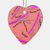 Gefäßvenen und Arterien #58 Keramik Ornament (Links)