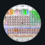 Gefühl magnetisch dartscheibe<br><div class="desc">Hebt das Element-Neodym hervor,  das,  Magneten herzustellen ist</div>