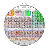 Gefühl magnetisch dartscheibe (vorne)