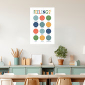 Gefühle Emotion Faces Klassenzimmer Poster