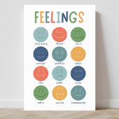 Gefühle Emotion Faces Klassenzimmer Poster