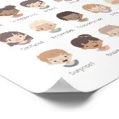 Gefühle Emotionen Diagramm Poster Spielzimmer Deko (Ecke)