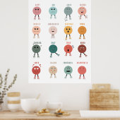 Gefühle Emotionen Faces Chart Klassendekor Poster (Küche)