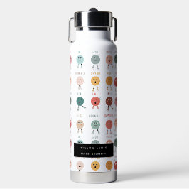 Gefühle Emotionen Gesichter Übersicht Schulberater Trinkflasche