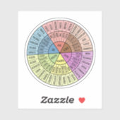 Gefühle sind gültig, Selbstversorgung, Geschenke f Aufkleber (Blatt)