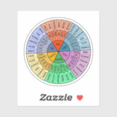 Gefühle sind gültig, Selbstversorgung, Geschenke f Aufkleber (Blatt)