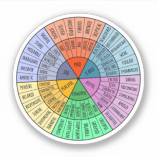 Gefühle sind gültig, Selbstversorgung, Geschenke f Aufkleber