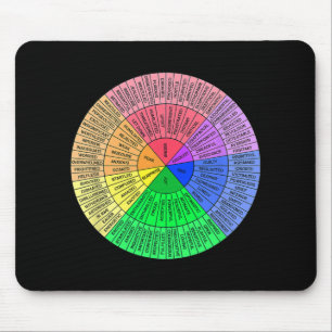 Gefühlsrad-Emotionsdiagramm Psychische Gesundheit Mousepad