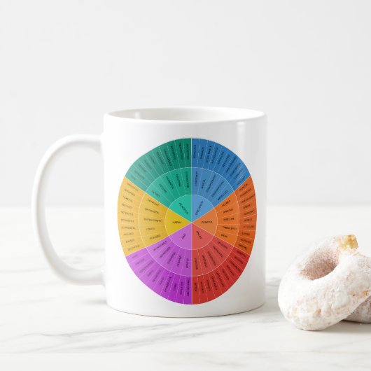 Gefühlsrad, Farbige Gefühlsübersicht Kaffeetasse (Mit Donut)