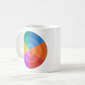 Gefühlsrad, Farbige Gefühlsübersicht Kaffeetasse (Vorderseite Links)