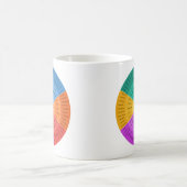 Gefühlsrad, Farbige Gefühlsübersicht Kaffeetasse (Mittel)
