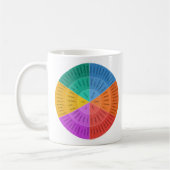 Gefühlsrad, Farbige Gefühlsübersicht Kaffeetasse (Links)