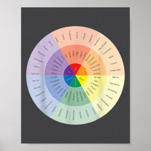 Gefühlsrad Psychische Gesundheit Menschen Mit Depr Poster