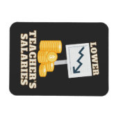 Gehälter für Lehrkräfte Magnet (Horizontal)