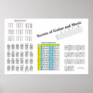 Geheimnis von Gitarre und Musikposter Poster