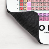 Gehen Sie einfach elementar (Periodensystem der Mousepad (Ecke)