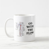 Gehen Sie mit dem Fluss (Kreislaufsystem-Haltung) Kaffeetasse (Links)