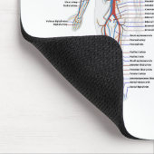 Gehen Sie mit dem Fluss (Kreislaufsystem-Haltung) Mousepad (Ecke)