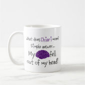 Gehirn fiel heraus kaffeetasse (Links)