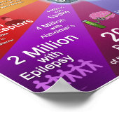 Gehirn nach Zahlen Poster (Ecke)