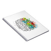 Gehirn Notizblock (Rechte Seite)