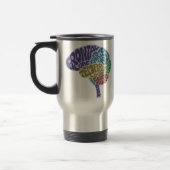 Gehirn-Reise-Tasse Reisebecher (Links)