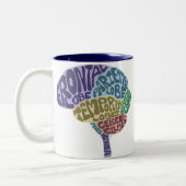 Gehirn-Tasse Zweifarbige Tasse (Links)