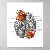 Gehirnanatomie-Blume Anatomische Kunst Poster (Vorne)