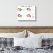 Gehirnanatomie Leinwanddruck (Insitu (Schlafzimmer))