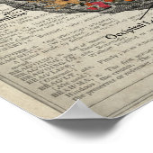 Gehirnanatomie mit Schmetterlingen und Blume Poster (Ecke)