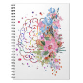 Gehirnanatomie Notizblock (Vorderseite)