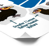 Geier der Weltkarte Poster (Ecke)