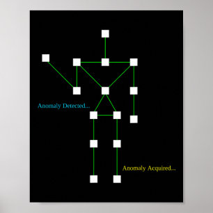 Geisterjagdmuscheln Anomaly Erkanntes Sonnenparano Poster