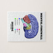 Geistesbrandmauer-Innere (anatomisches Gehirn) Puzzle (Horizontal)
