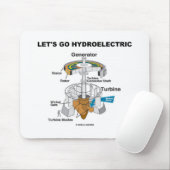 Gelassen uns gehen Sie hydroelektrisch Mousepad (Mit Mouse)
