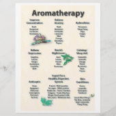 Gelbes Gemustertes Aromatherapie Diagramm Flyer (Vorne)