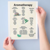 Gelbes Gemustertes Aromatherapie Diagramm Flyer (Hand)
