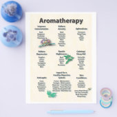 Gelbes Gemustertes Aromatherapie Diagramm Flyer (Einzeln)