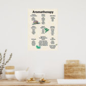 Gelbes Muster Aromatherapie Diagramm Poster (Küche)