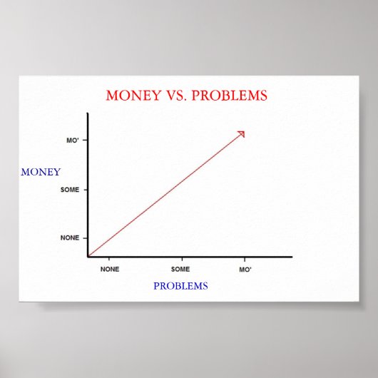 Geld gegen Probleme Poster (Vorne)