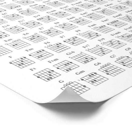 GEMEINSAME GITARCHOREN KONZERTIEREN BÜHNE POSTER (Ecke)